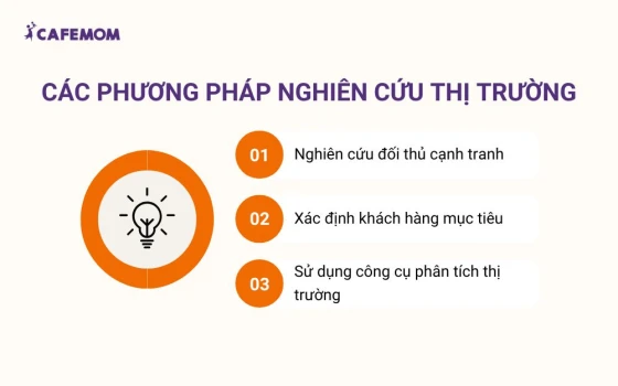 Các phương pháp nghiên cứu thị trường