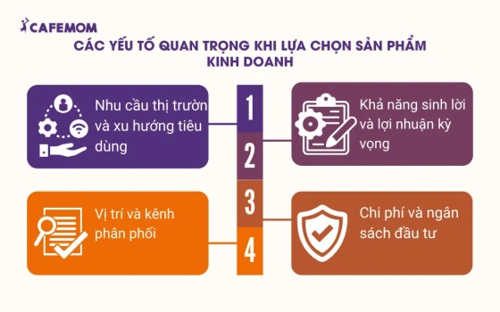 Yếu tố quan trọng khi lựa chọn sản phẩm kinh doanh