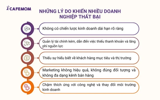 Những lý do khiến nhiều doanh nghiệp thất bại khi kinh doanh