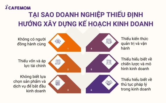 Tại sao nhiều doanh nghiệp thiếu định hướng khi xây dựng kế hoạch kinh doanh