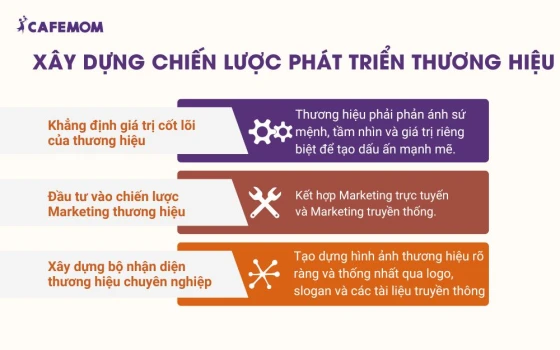 Xây dựng chiến lược phát triển thương hiệu