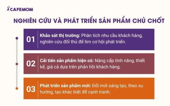 Nghiên cứu và phát triển sản phẩm chủ chốt