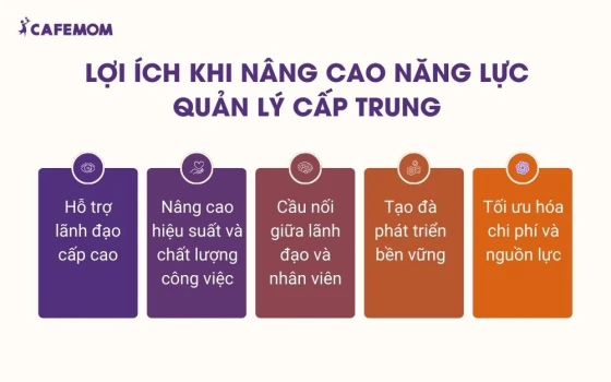 Lợi ích khi nâng cao năng lực quản lý cấp trung