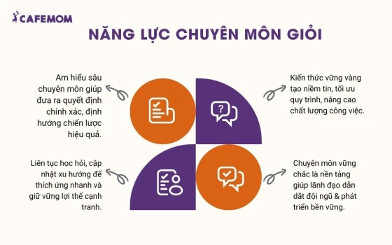 Năng lực chuyên môn giỏi