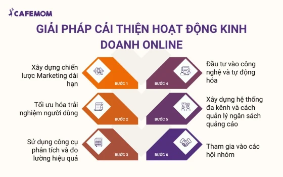 Giải pháp cải thiện hoạt động kinh doanh