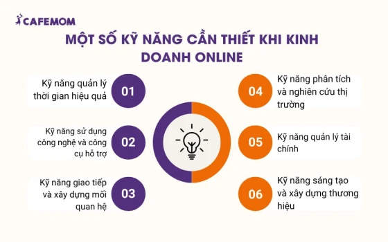 Một số kỹ năng cần thiết khi kinh doanh online