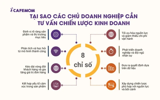 Tại sao các chủ doanh nghiệp cần tư vấn chiến lược kinh doanh