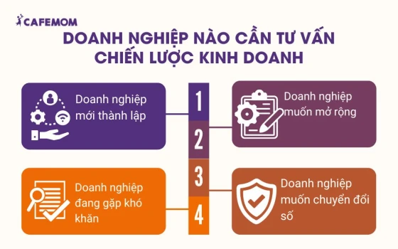 Doanh nghiệp nào cần tư vấn chiến lược kinh doanh?