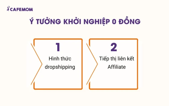 Ý tưởng khởi nghiệp 0 đồng