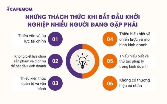 Những thách thức khi bắt đầu khởi nghiệp nhiều người đang gặp phải