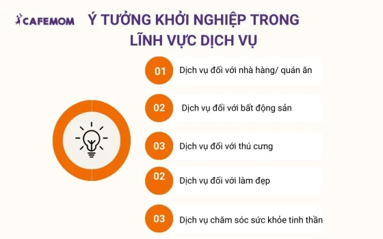 Ý tưởng khởi nghiệp trong lĩnh vực dịch vụ