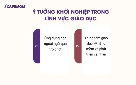 Ý tưởng khởi nghiệp trong lĩnh vực giáo dục