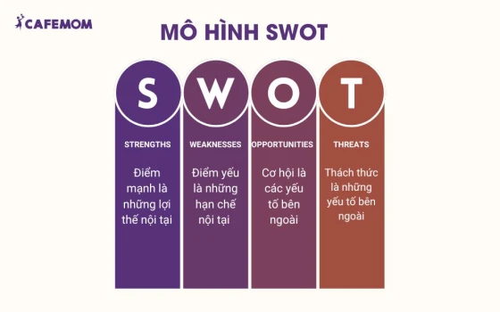 Mô hình SWOT