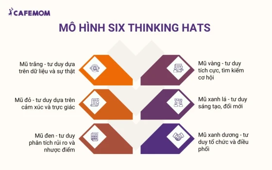 Mô hình SIX THINKING HATS