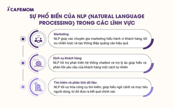 Sự phổ biến của NLP (Natural Language Processing) trong các lĩnh vực