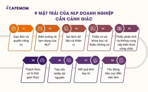 9 mặt trái của NLP doanh nghiệp cần cảnh giác