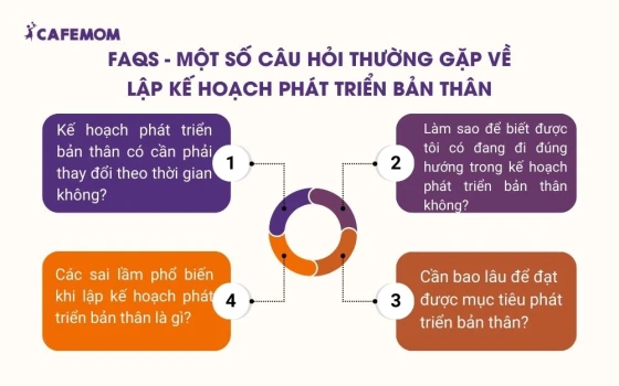 Một số câu hỏi thường gặp về lập kế hoạch phát triển bản thân