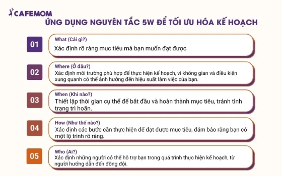 Ứng dụng nguyên tắc 5W để tối ưu hóa kế hoạch