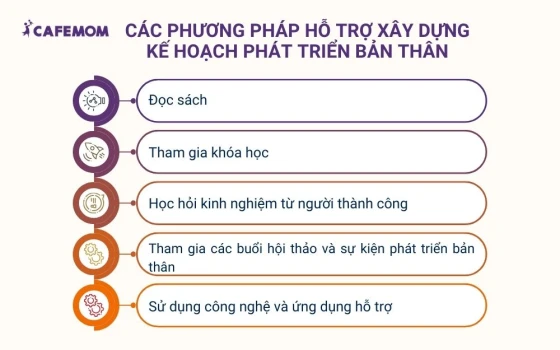 Các phương pháp hỗ trợ xây dựng kế hoạch phát triển bản thân