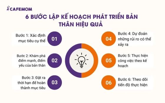 6 bước lập kế hoạch phát triển bản thân hiệu quả