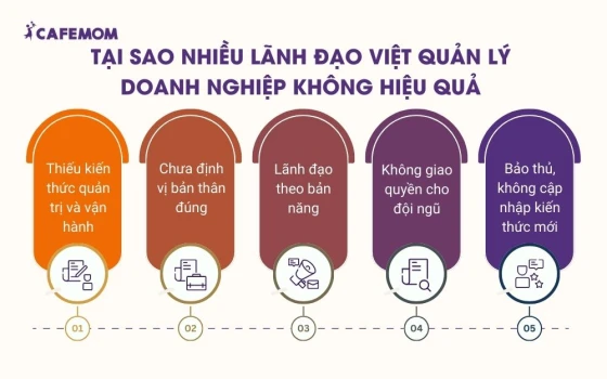 Tại sao nhiều lãnh đạo Việt quản lý doanh nghiệp chưa hiệu quả