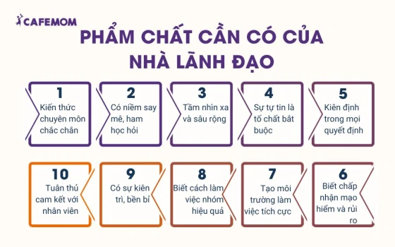 Những phẩm chất nhà lãnh đạo cần có