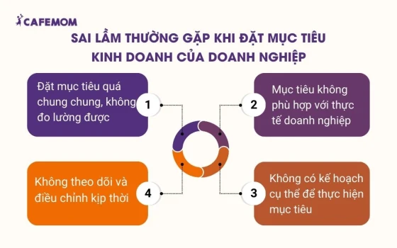 Sai lầm thường gặp khi đặt mục tiêu kinh doanh của doanh nghiệp