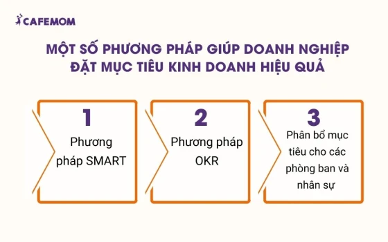 Phương pháp giúp doanh nghiệp đặt mục tiêu kinh doanh hiệu quả