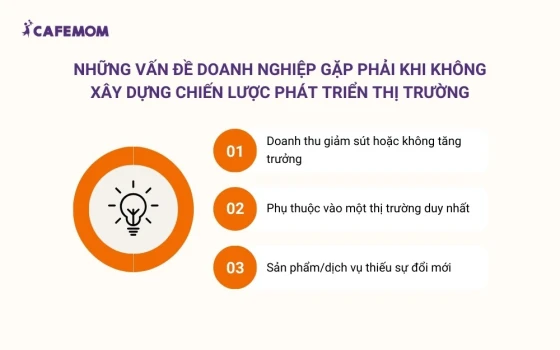 Những vấn đề doanh nghiệp gặp phải khi không xây dựng chiến lược phát triển thị trường