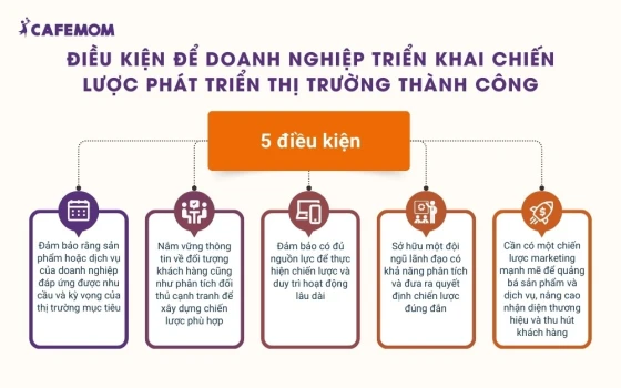 Điều kiện để doanh nghiệp triển khai chiến lược phát triển thị trường thành công