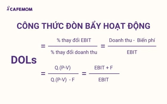 Công thức tính đòn bẩy hoạt động