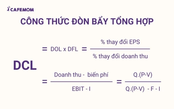 Công thức tính đòn bẩy tổng hợp