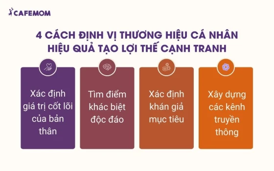 4 bước định vị thương hiệu cá nhân hiệu quả tạo lợi thế cạnh tranh