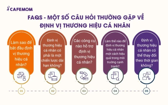 Một số câu hỏi thường gặp về định vị thương hiệu cá nhân