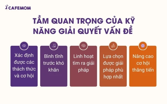 Lợi ích khi lãnh đạo/chủ doanh nghiệp có kỹ năng giải quyết vấn đề