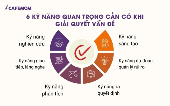 6 Kỹ năng giải quyết vấn đề quan trọng nhà lãnh đạo cần có