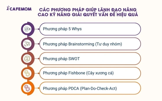 Các phương pháp giúp lãnh đạo nâng cao kỹ năng giải quyết vấn đề hiệu quả