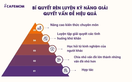 Bí quyết rèn luyện kỹ năng giải quyết vấn đề hiệu quả