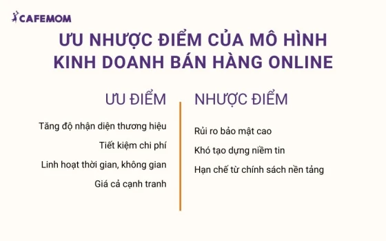 Những ưu, nhược điểm của mô hình kinh doanh bán hàng online