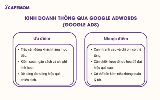 Kinh doanh thông qua Google AdWords (Google Ads)