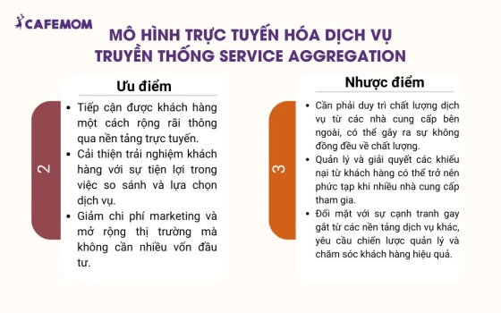 Mô hình trực tuyến hóa dịch vụ truyền thống Service Aggregation