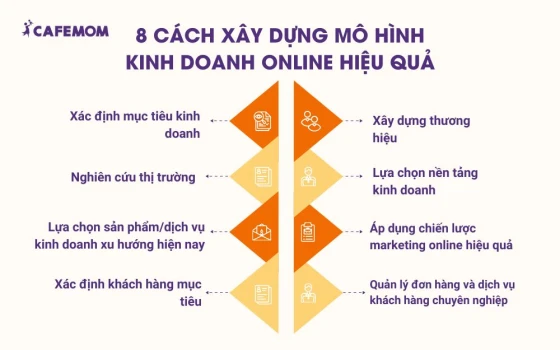 8 cách xây dựng mô hình kinh doanh online hiệu quả