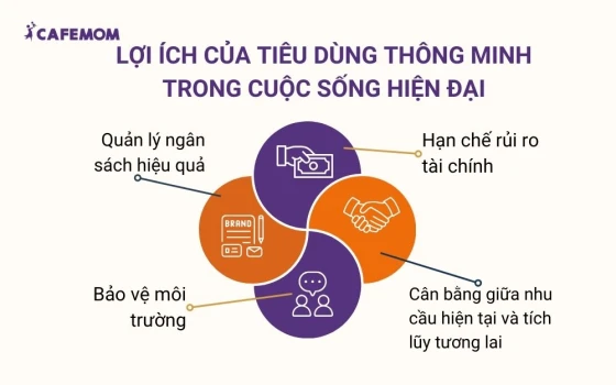 Tầm quan trọng của tiêu dùng thông minh trong cuộc sống hiện đại