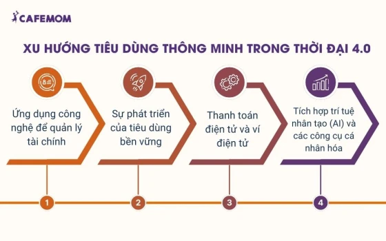 Xu hướng tiêu dùng thông minh trong thời đại 4.0