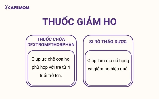 Thuốc giảm ho khi trẻ cảm lạnh