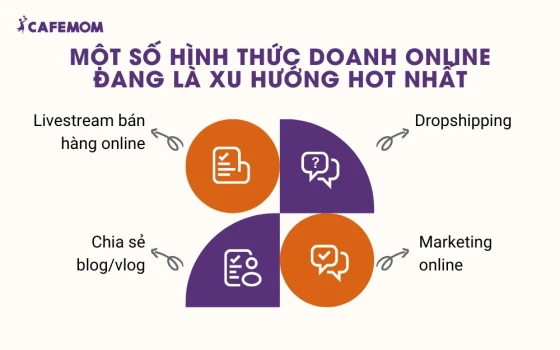 Một số hình thức doanh online đang là xu hướng HOT nhất