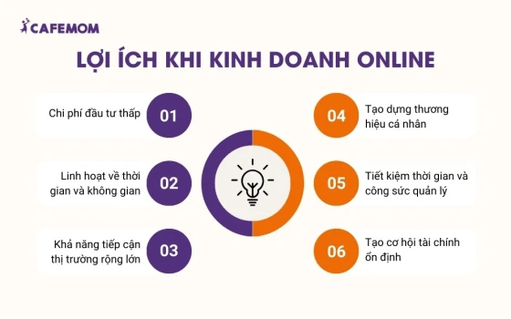 Lợi ích của kinh doanh online