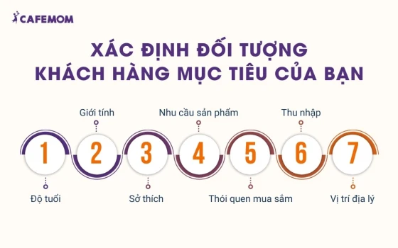 Xác định đối tượng khách hàng mục tiêu của bạn