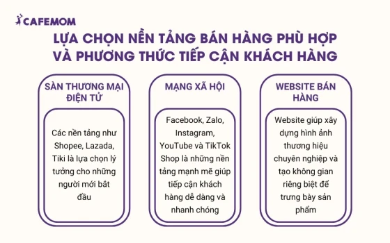 Lựa chọn nền tảng bán hàng phù hợp và phương thức tiếp cận khách hàng