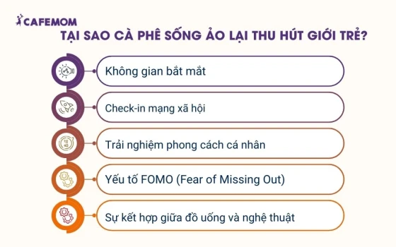 Lý do khiến giới trẻ đặc biệt yêu thích các quán cà phê sống ảo